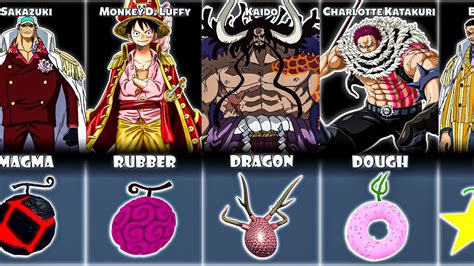 All devil fruits in king legacy. Things To Know About All devil fruits in king legacy. 